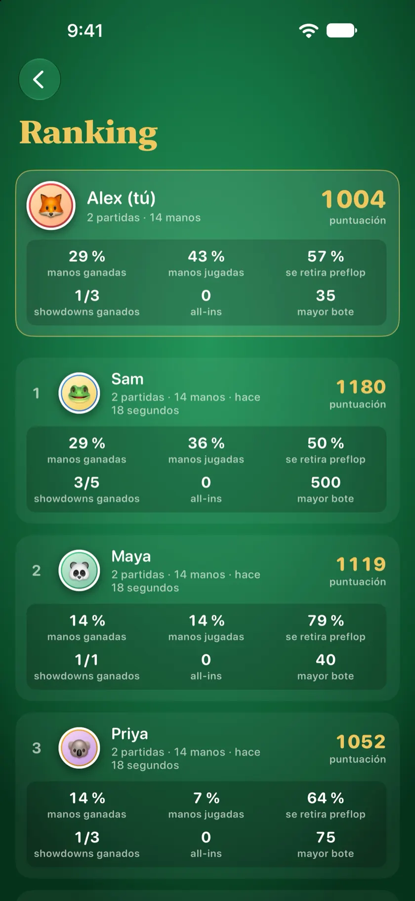 La pantalla Ranking con la puntuación, las manos ganadas y el bote más grande de cada jugador