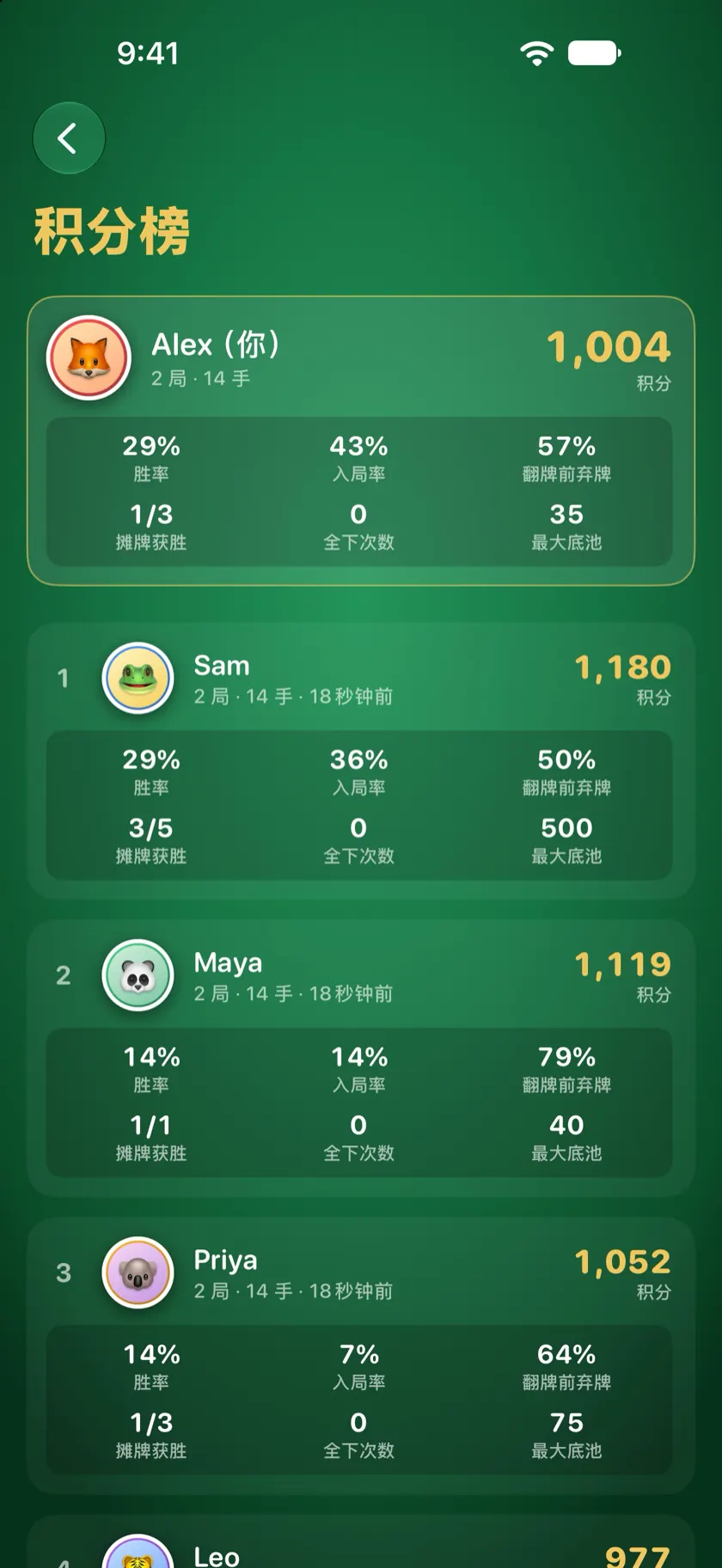 积分页面：每位玩家的积分、胜率和最大底池
